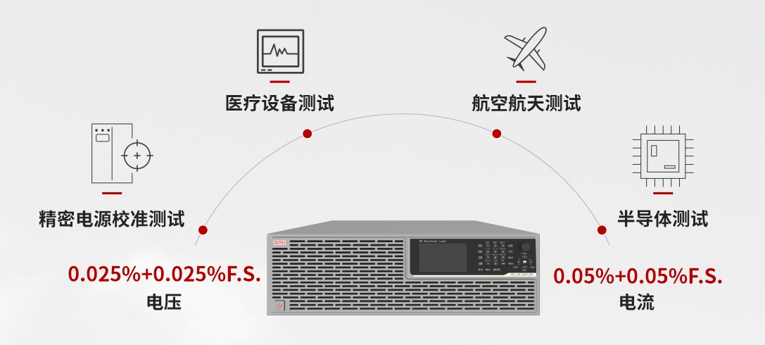 ά��������Ʒ��vic3308(�й�)�ɷ����޹�˾