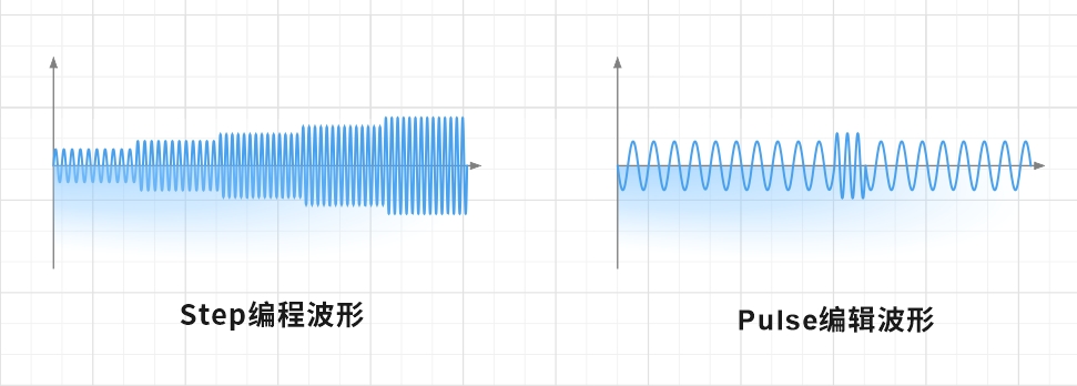 ά��������Ʒ��vic3308(�й�)�ɷ����޹�˾